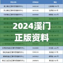 2024溪門(mén)正版資料免費(fèi)大全,專業(yè)解讀評(píng)估_VR版TEU9.53