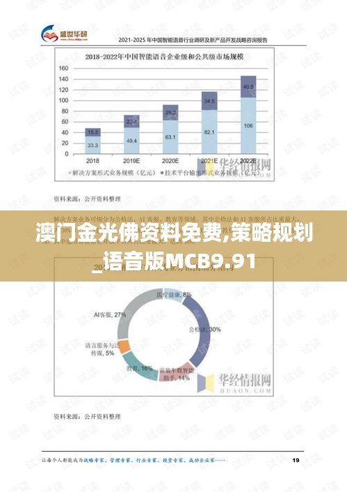 澳門金光佛資料免費,策略規(guī)劃_語音版MCB9.91