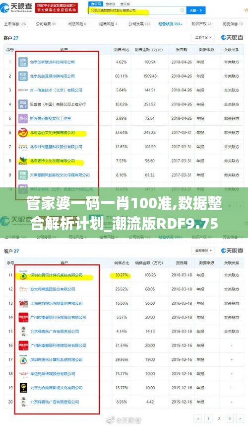 管家婆一碼一肖100準,數(shù)據(jù)整合解析計劃_潮流版RDF9.75