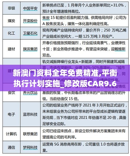 新澳門資料全年免費精準(zhǔn),平衡執(zhí)行計劃實施_修改版CAR9.65