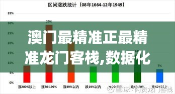 澳門最精準(zhǔn)正最精準(zhǔn)龍門客棧,數(shù)據(jù)化決策分析_復(fù)古版EJS9.25