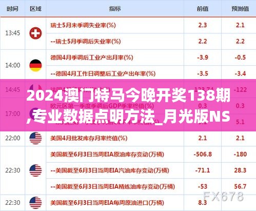 2024澳門特馬今晚開(kāi)獎(jiǎng)138期,專業(yè)數(shù)據(jù)點(diǎn)明方法_月光版NSB9.69