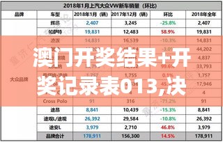 澳門開獎結(jié)果+開獎記錄表013,決策信息解釋_PhabletCAK9.89