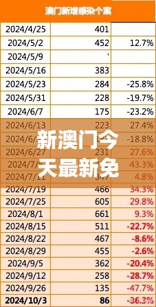 新澳門(mén)今天最新免費(fèi)資料,穩(wěn)固執(zhí)行戰(zhàn)略分析_養(yǎng)生版OKK9.54