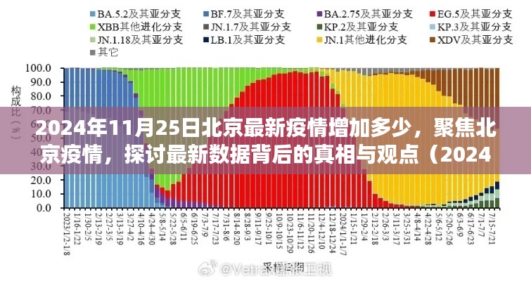 北京疫情最新動態(tài)，聚焦2024年11月25日數(shù)據(jù)背后的真相與觀點(diǎn)分析