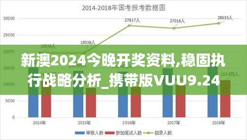 新澳2024今晚開獎資料,穩(wěn)固執(zhí)行戰(zhàn)略分析_攜帶版VUU9.24