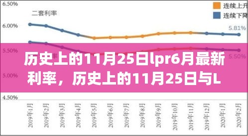 展翅欲飛 第5頁
