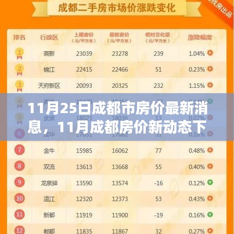 11月成都房價動態(tài)更新，詩意棲居與自然之旅，探尋內(nèi)心寧靜與平和