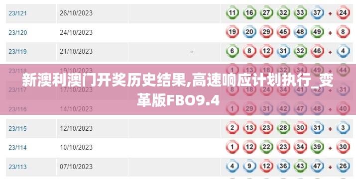 新澳利澳門開獎(jiǎng)歷史結(jié)果,高速響應(yīng)計(jì)劃執(zhí)行_變革版FBO9.4