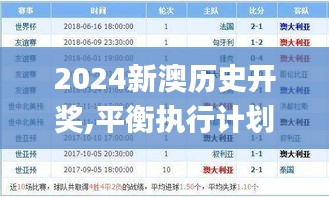 2024新澳歷史開獎,平衡執(zhí)行計劃實施_藝術版OXN9.28