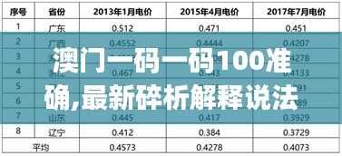澳門一碼一碼100準(zhǔn)確,最新碎析解釋說(shuō)法_定制版POI9.89