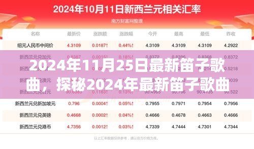 篤實好學 第7頁