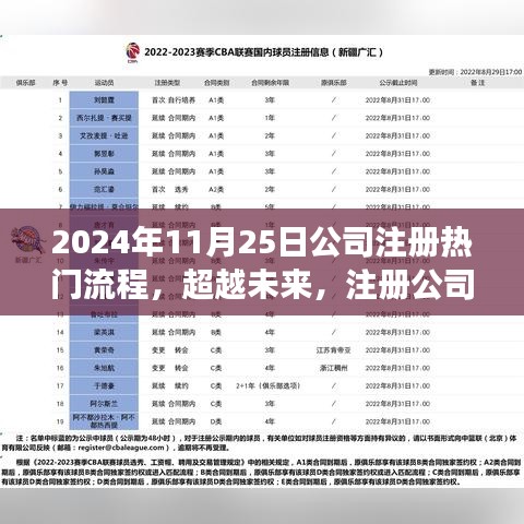 超越未來，揭秘2024年注冊公司熱門流程，自信成就夢想啟程日