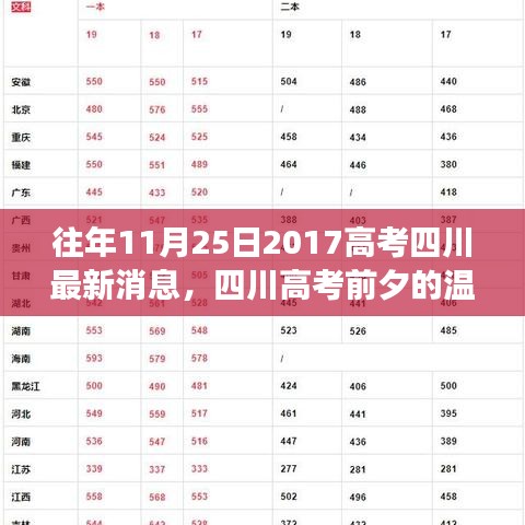 四川高考前夕的溫馨故事，夢(mèng)想與友情的交匯，最新消息回顧