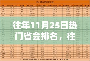 『往年11月25日熱門省會(huì)城市排名揭曉』