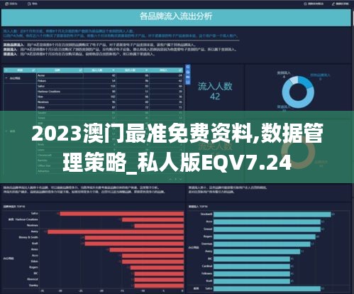 2023澳門最準(zhǔn)免費資料,數(shù)據(jù)管理策略_私人版EQV7.24