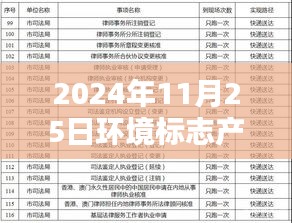 綠色采購之路的機(jī)遇與挑戰(zhàn)，聚焦環(huán)境標(biāo)志產(chǎn)品政府采購清單熱門一期