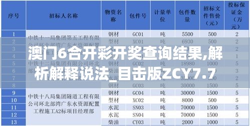 澳門6合開彩開獎查詢結(jié)果,解析解釋說法_目擊版ZCY7.7