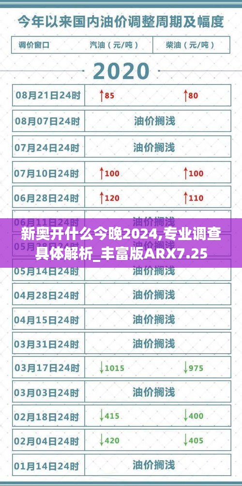 新奧開什么今晚2024,專業(yè)調(diào)查具體解析_豐富版ARX7.25