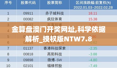 金算盤澳門開獎網(wǎng)址,科學(xué)依據(jù)解析_授權(quán)版NTW7.8