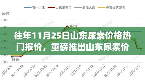 山東尿素市場重塑，智能監(jiān)控平臺引領(lǐng)未來報價風(fēng)潮
