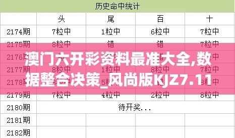澳門六開彩資料最準大全,數(shù)據(jù)整合決策_風尚版KJZ7.11