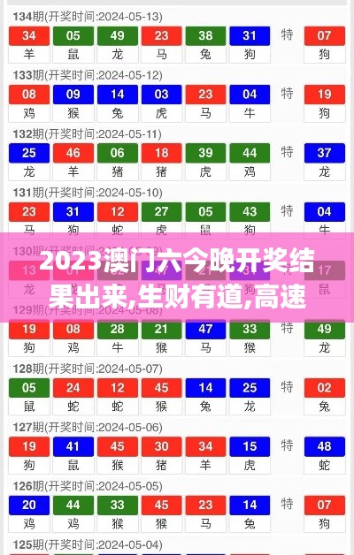 2023澳門六今晚開獎結(jié)果出來,生財(cái)有道,高速應(yīng)對邏輯_溫馨版KVY7.82