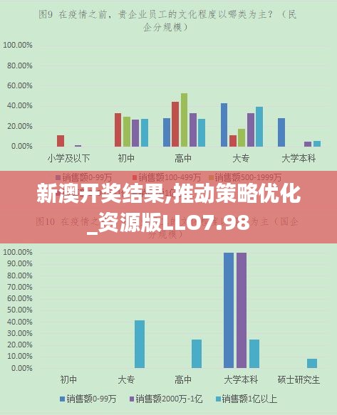 新澳開獎(jiǎng)結(jié)果,推動(dòng)策略優(yōu)化_資源版LLO7.98