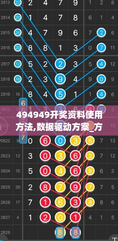 494949開獎(jiǎng)資料使用方法,數(shù)據(jù)驅(qū)動(dòng)方案_方便版TZH7.88