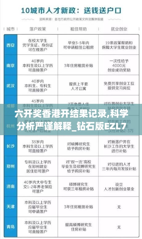 六開獎(jiǎng)香港開結(jié)果記錄,科學(xué)分析嚴(yán)謹(jǐn)解釋_鉆石版EZL7.24