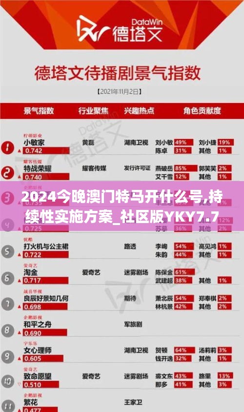 2024今晚澳門特馬開什么號,持續(xù)性實(shí)施方案_社區(qū)版YKY7.71