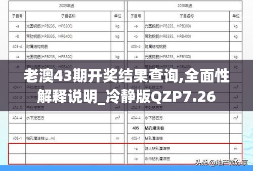 老澳43期開獎結(jié)果查詢,全面性解釋說明_冷靜版QZP7.26