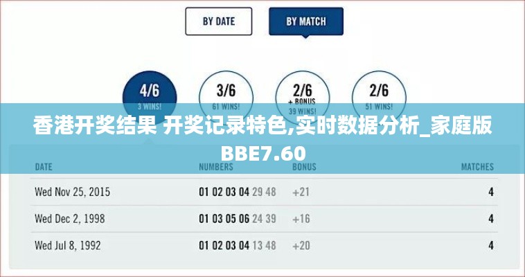 香港開獎(jiǎng)結(jié)果 開獎(jiǎng)記錄特色,實(shí)時(shí)數(shù)據(jù)分析_家庭版BBE7.60