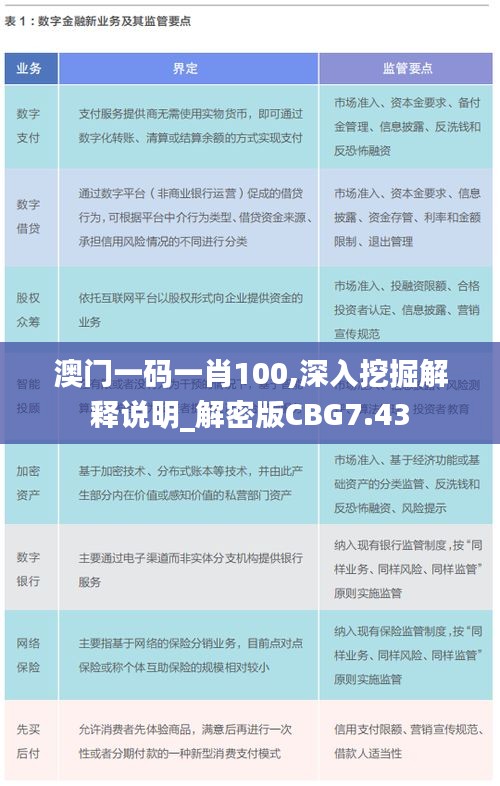 澳門(mén)一碼一肖100,深入挖掘解釋說(shuō)明_解密版CBG7.43