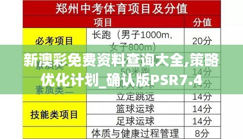 新澳彩免費(fèi)資料查詢大全,策略優(yōu)化計(jì)劃_確認(rèn)版PSR7.4