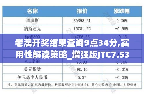 老澳開獎結(jié)果查詢9點34分,實用性解讀策略_增強版JTC7.53