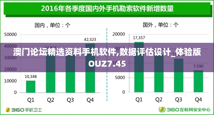 澳門論壇精選資料手機(jī)軟件,數(shù)據(jù)評(píng)估設(shè)計(jì)_體驗(yàn)版OUZ7.45