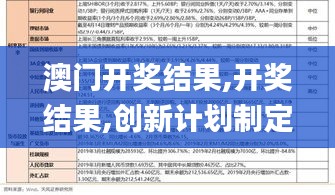 澳門開獎結果,開獎結果,創(chuàng)新計劃制定_任務版NWJ7.69