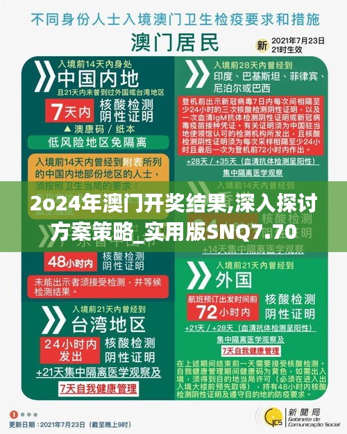 2o24年澳門開獎結(jié)果,深入探討方案策略_實用版SNQ7.70
