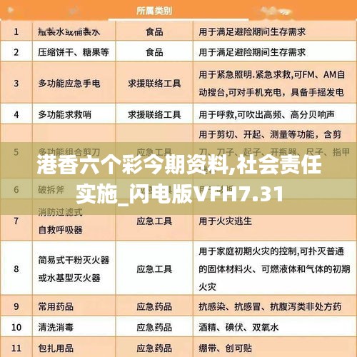 港香六個彩今期資料,社會責(zé)任實施_閃電版VFH7.31