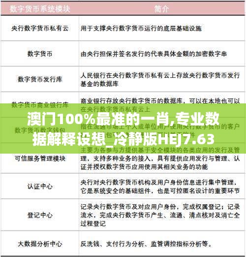 澳門100%最準的一肖,專業(yè)數(shù)據(jù)解釋設(shè)想_冷靜版HEJ7.63