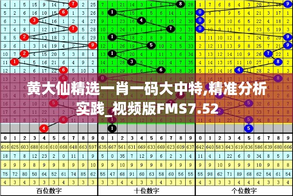 黃大仙精選一肖一碼大中特,精準(zhǔn)分析實(shí)踐_視頻版FMS7.52