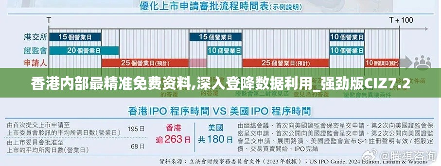 香港內(nèi)部最精準免費資料,深入登降數(shù)據(jù)利用_強勁版CIZ7.2