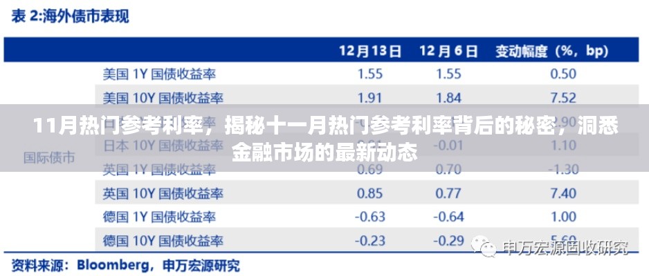 揭秘十一月熱門參考利率背后的秘密，金融市場(chǎng)動(dòng)態(tài)深度解析