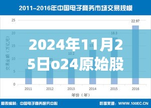 等待O24原始股交易的日子，股市風(fēng)云中的溫馨日常與最新消息