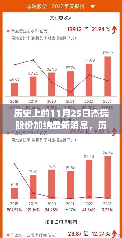 歷史上的11月25日杰瑞股份在加納的最新動(dòng)態(tài)揭秘