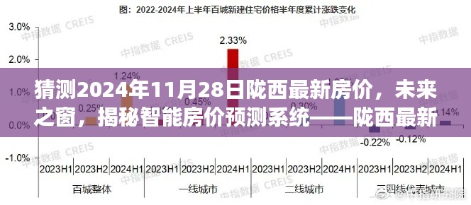 揭秘智能房價預測系統(tǒng)，預測隴西未來房價趨勢之旅（2024年最新預測）