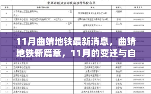 曲靖地鐵新篇章揭秘，11月的變遷與自我超越之旅
