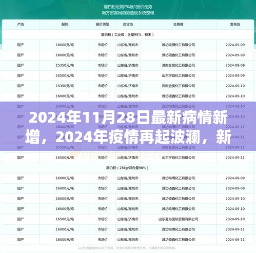 全球疫情再起波瀾，新增病例的挑戰(zhàn)與全球應對策略（2024年疫情最新進展）