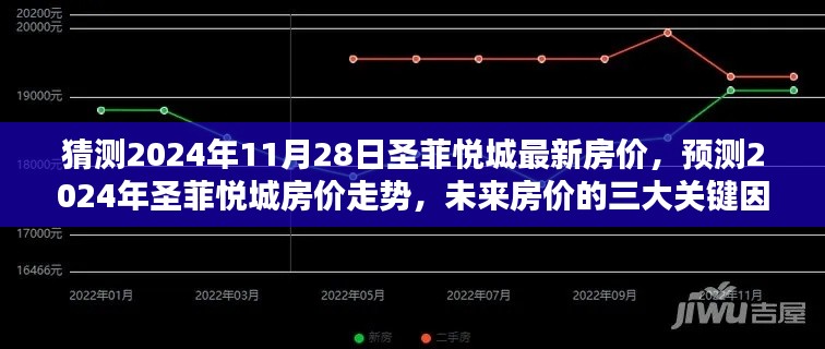 2024年圣菲悅城房價預測及走勢分析，三大關(guān)鍵因素解析